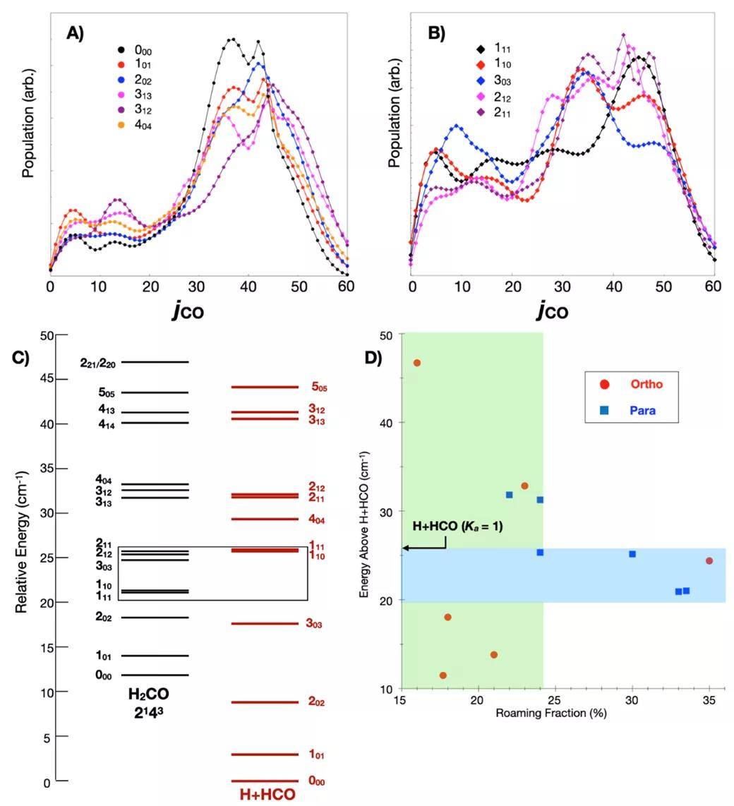 西北大学Science文章+1：甲醛光解“漫游”，竟然涉及量子轨道共振！