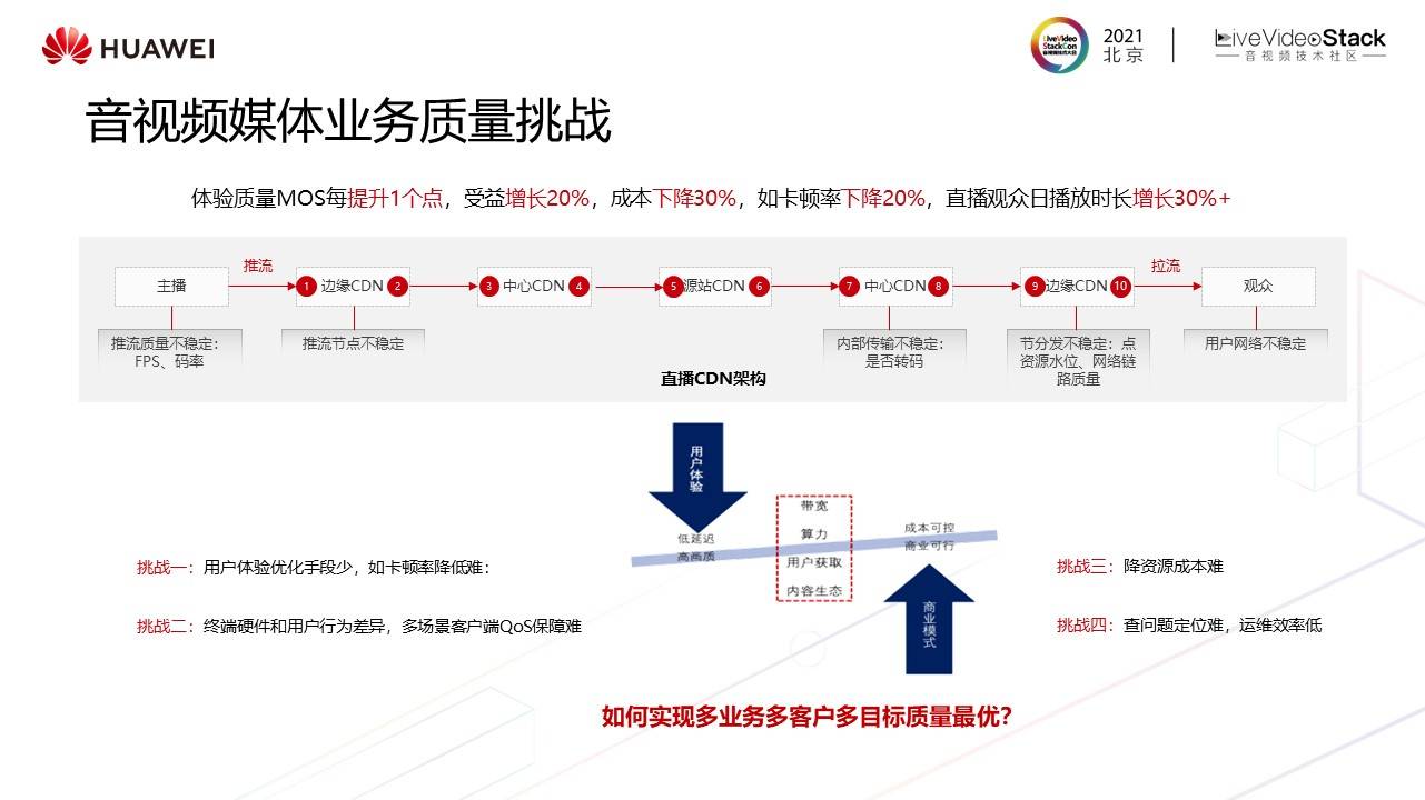 音视频|华为云媒体质量管理最新实践——“视镜”