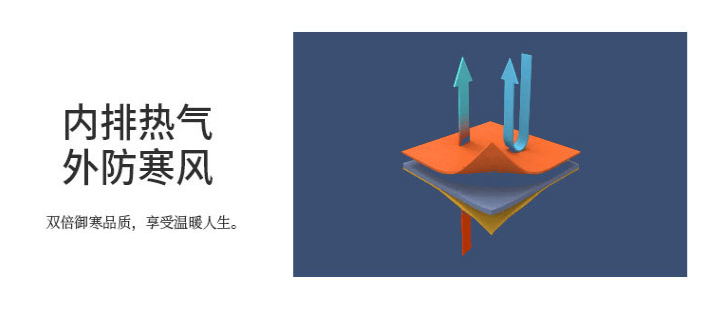 防水 什么情况下需要穿冲锋衣，穿哪种冲锋衣
