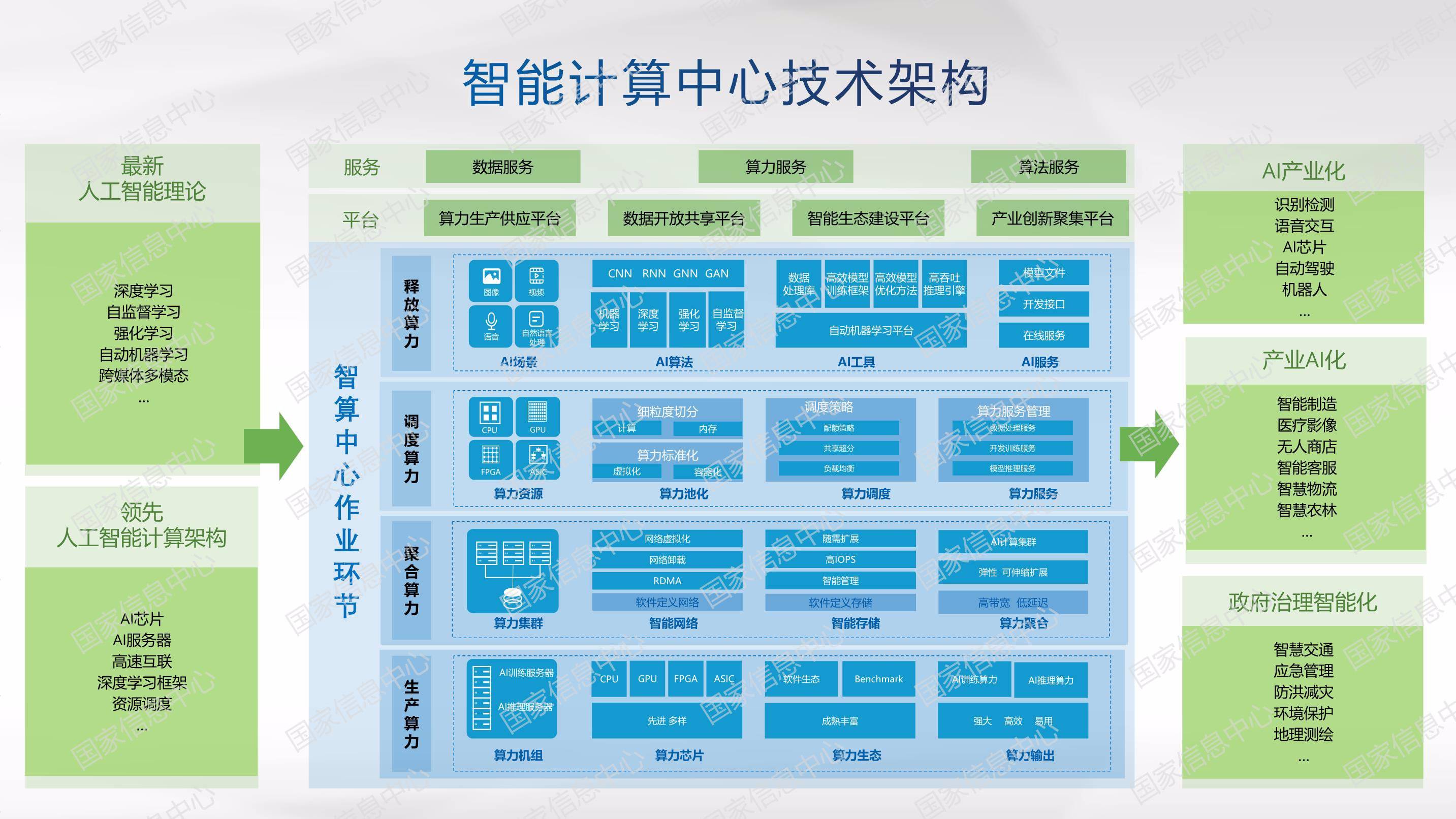 年度|包揽MLPerf新榜及2021年度总冠军，系统级创新方显智算真实力