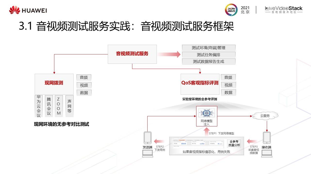 音视频|华为云媒体质量管理最新实践——“视镜”