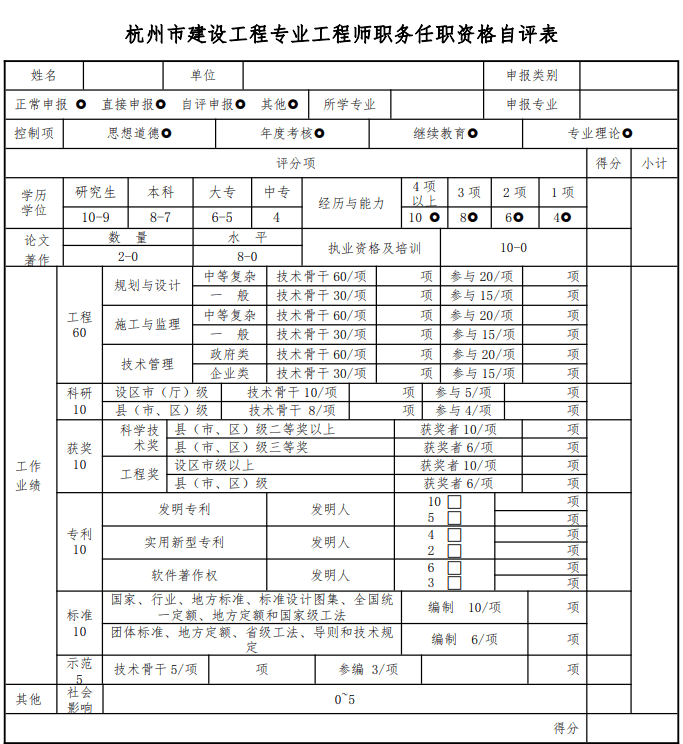 杭州市建筑工程技术人员工程师评审政策解读