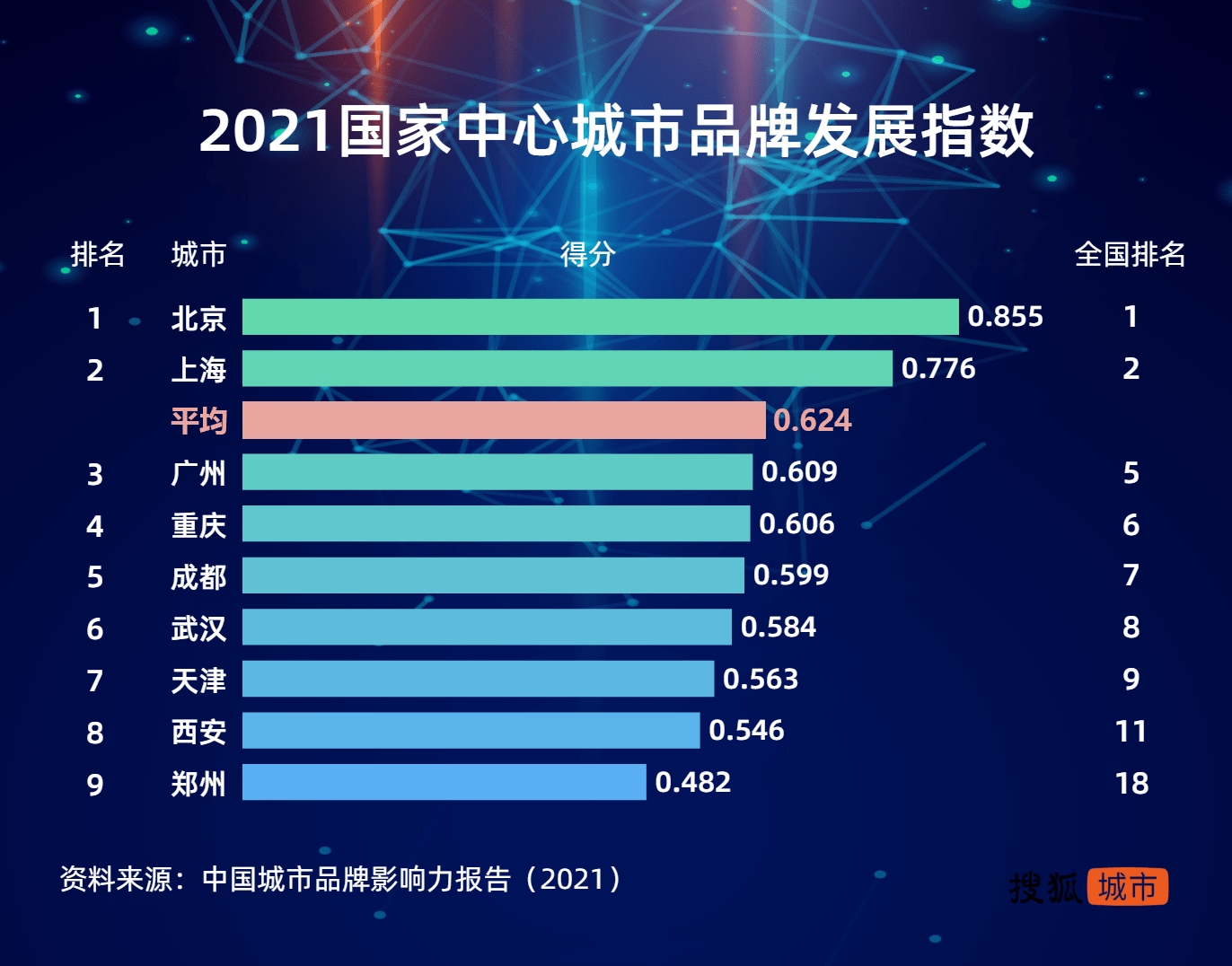 香港男装品牌排行榜_全球榜|2020全球酒店最具价值品牌50强排行榜发布香港香格里拉进...