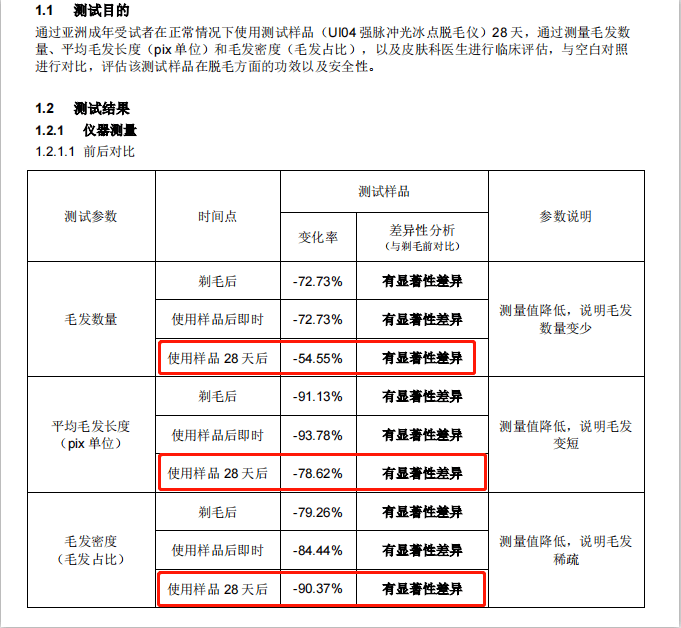 原罪长胡子不是女生“原罪”，让Ulike脱毛仪来为你解决烦恼