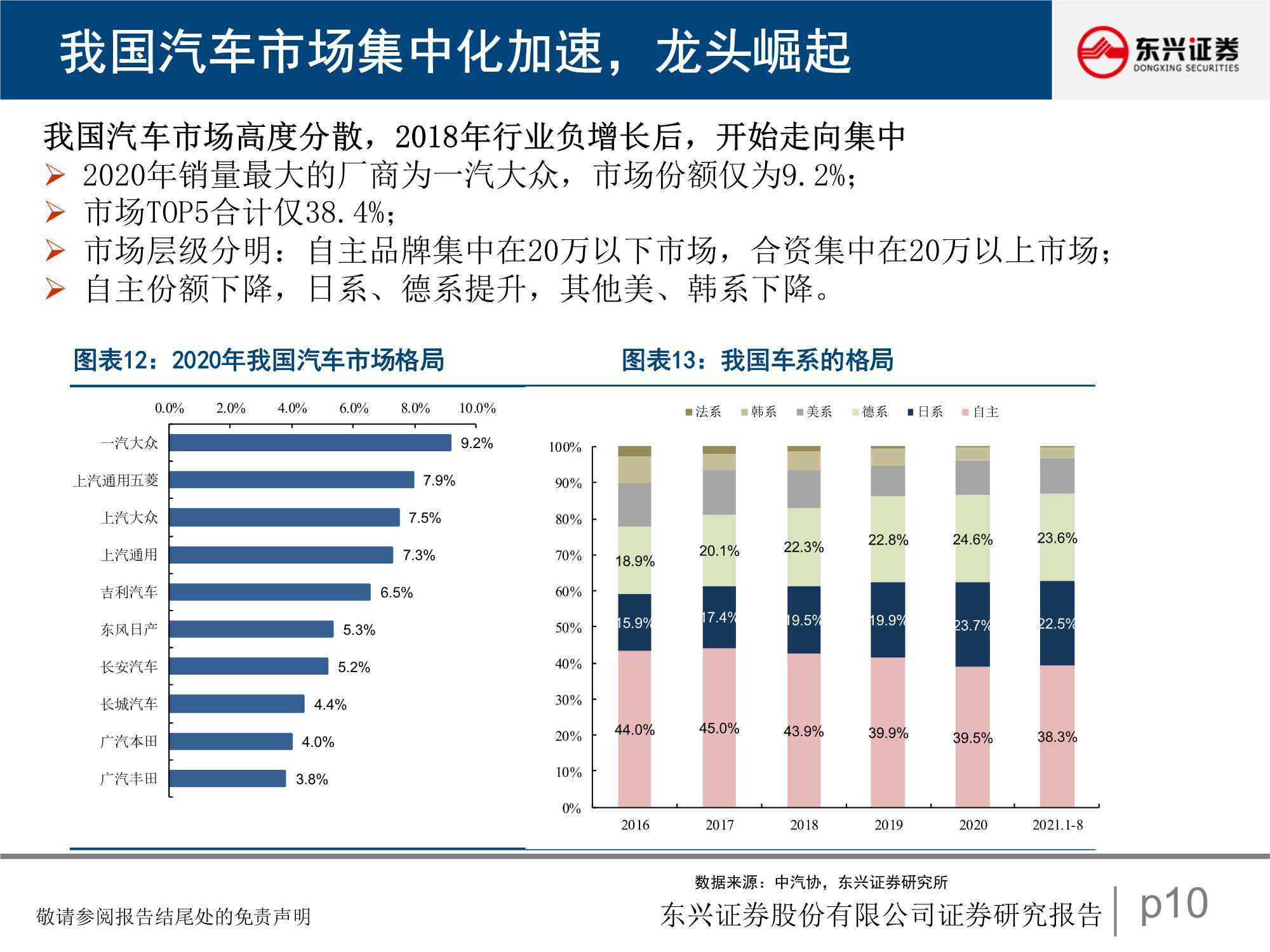 点击进入看图评论