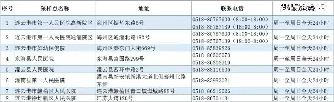 考生|2022年江苏公务员笔试连云港核酸检测点