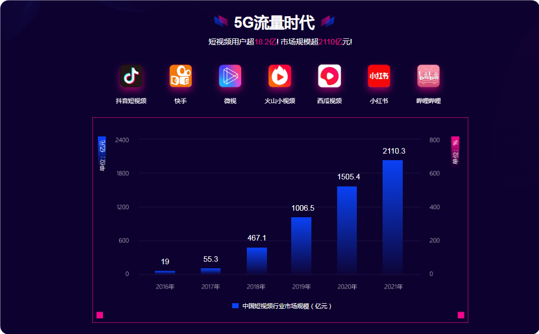 2022年做短视频还能赚到钱吗红利期还有多久