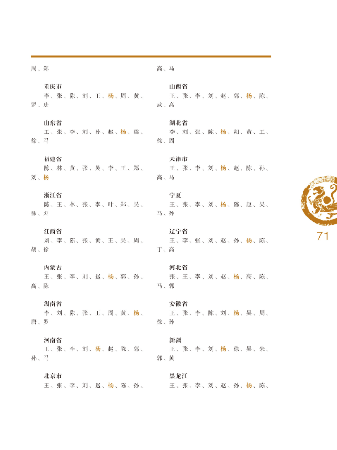 四知第十六期杨姓人口普查及各地区的分布