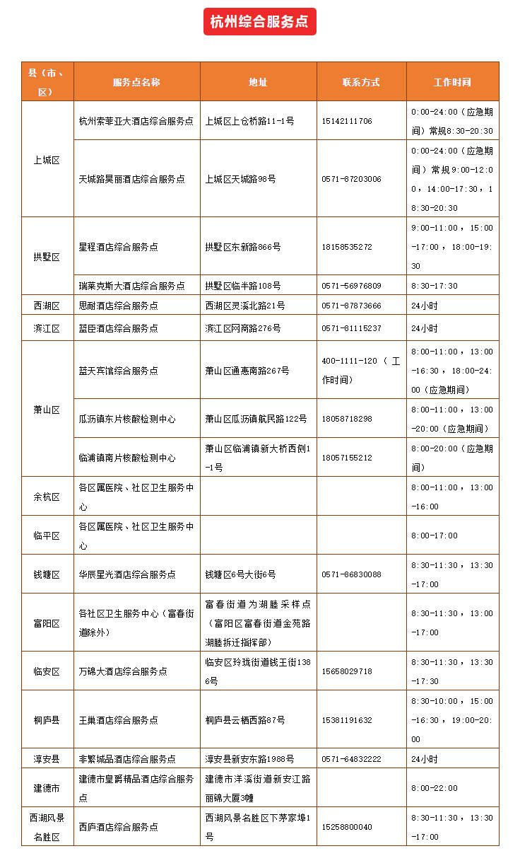 測核酸要掛號嗎測一次多少錢醫保能不能報銷權威解答來了