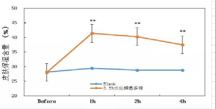 鳞茎伊姿佰成分佰科 | 肌肤活泉——水仙花背后的奥秘