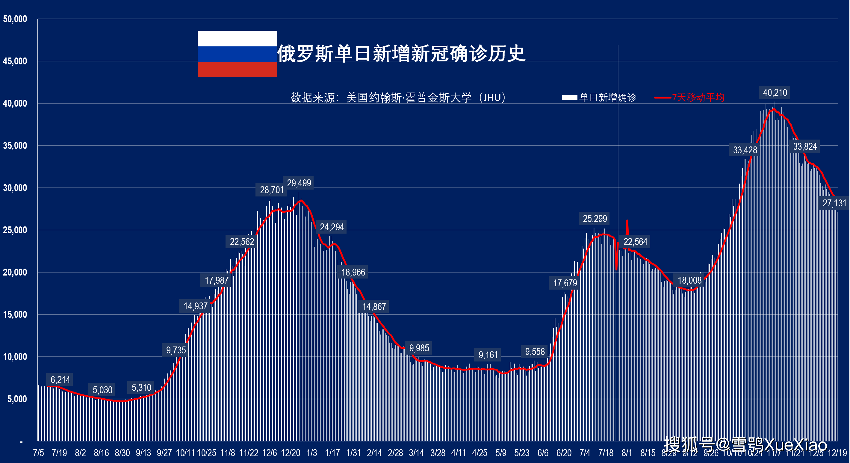 俄罗斯疫情地图图片