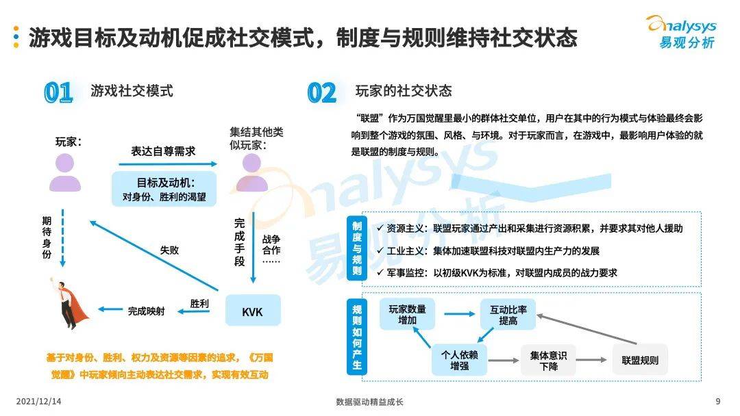 谁在玩万国觉醒