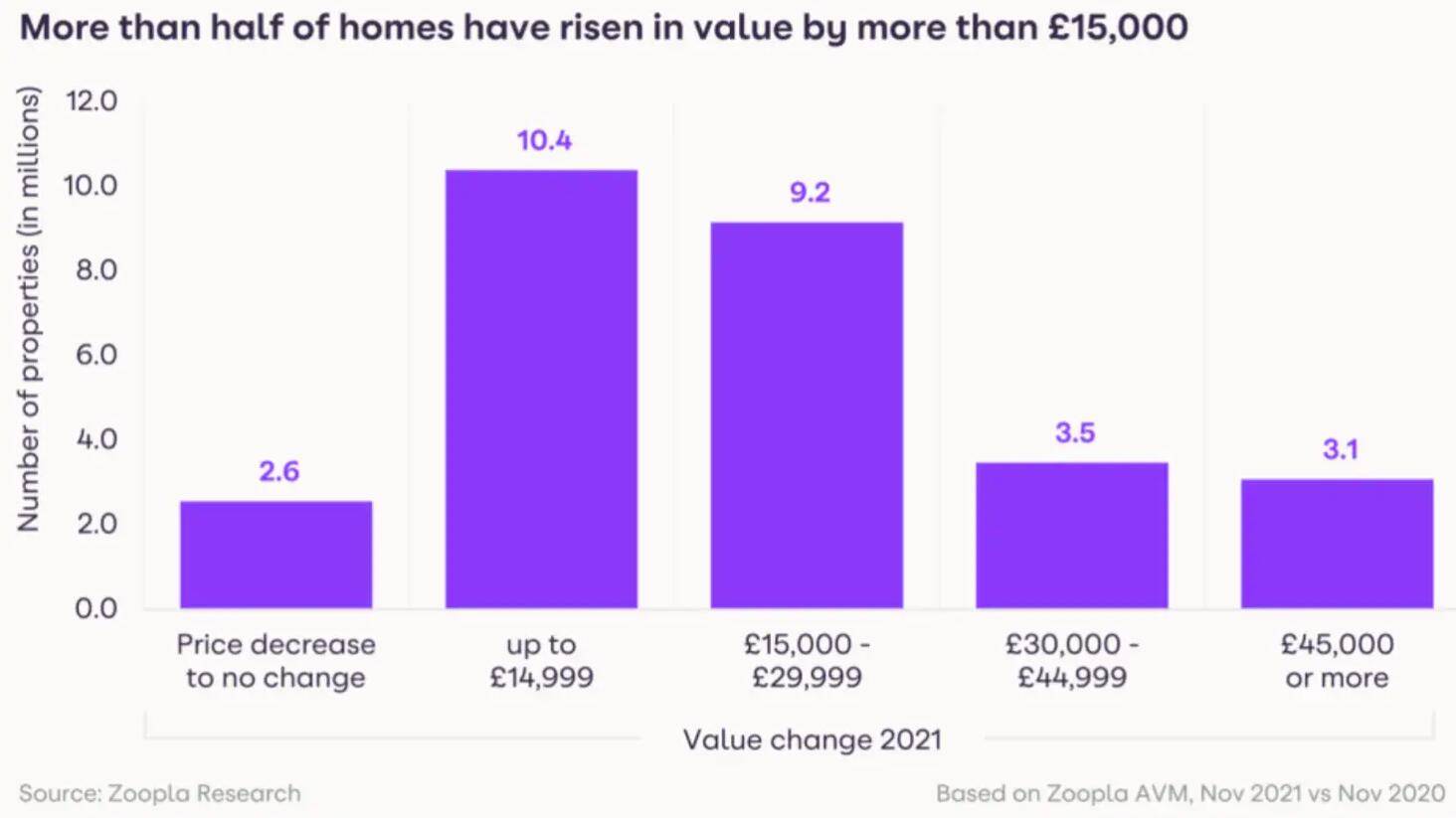 2021年英国房价怎么样