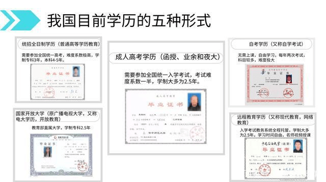 成人高考和成人远程教育的区别是什么 考试 函授 学制