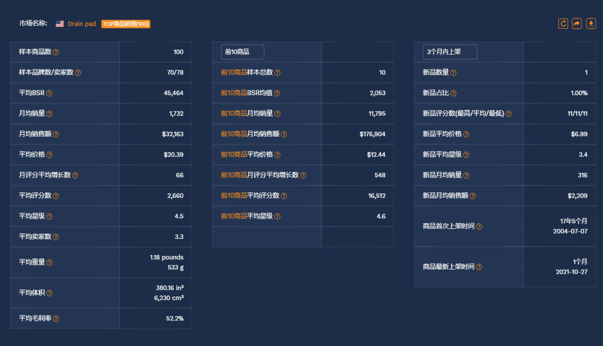 商品 热销全球，德谱家2021年度热销榜公开！速看2022年潜力商品