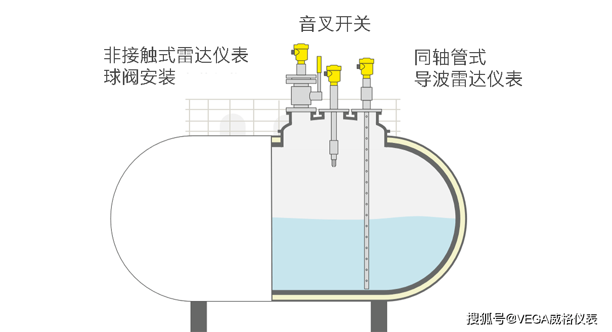 液位測量以及在c型儲罐的高位報警vega的振動式音叉開關可以滿足絕大