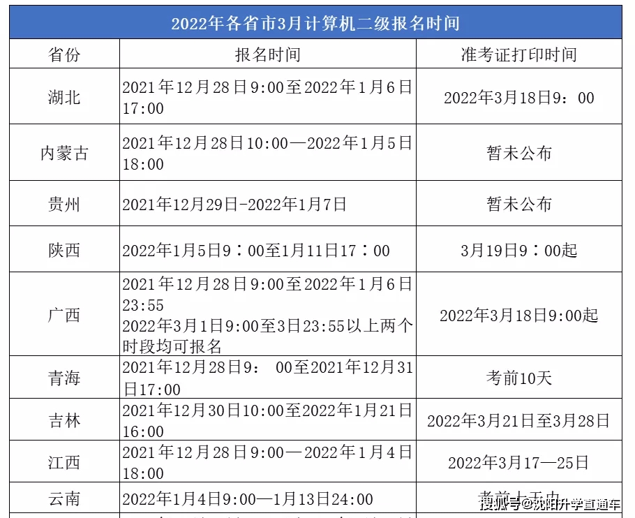 青海等地公布了2022年3月份全国计算机二级报名公告,不要错过报名时间