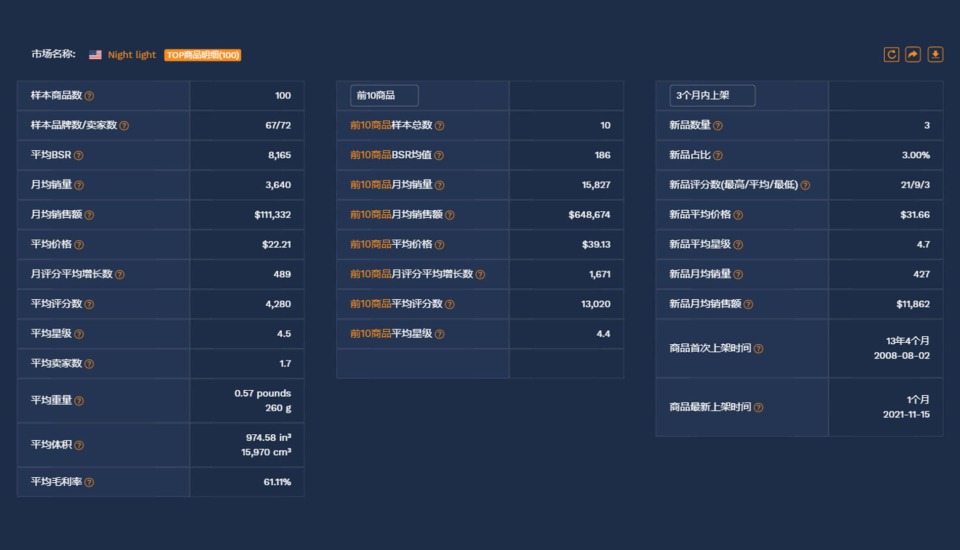 商品 热销全球，德谱家2021年度热销榜公开！速看2022年潜力商品