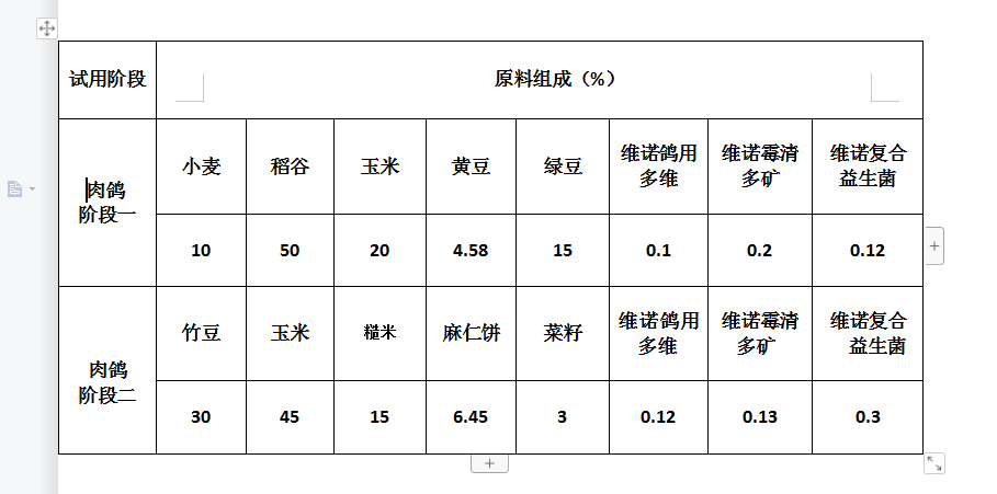 肉鸽喂什么饲料长肉肉鸽原粮饲料配方关键