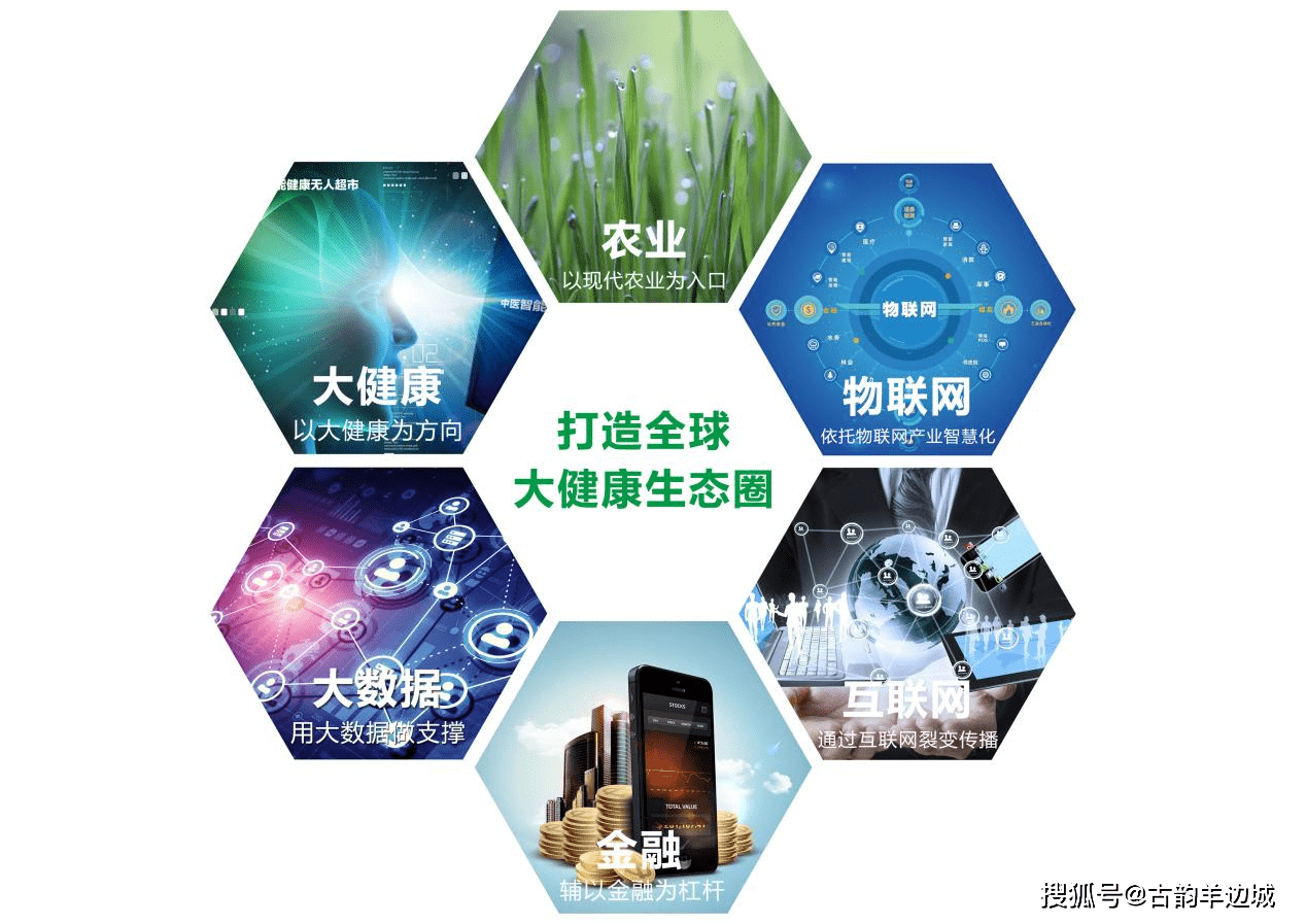 全球大健康黑马品牌鹏睿实业用全产业链模式出圈拟a股上市