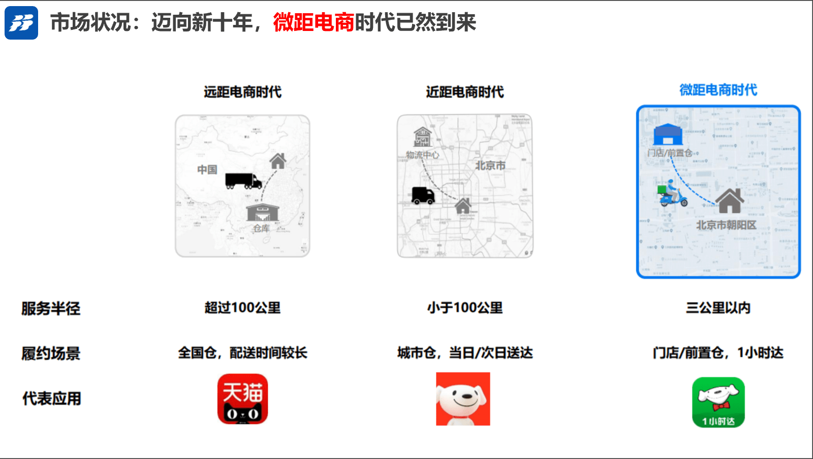 品牌|知名品牌咨询公司行舟品牌解析零食行业渠道发展