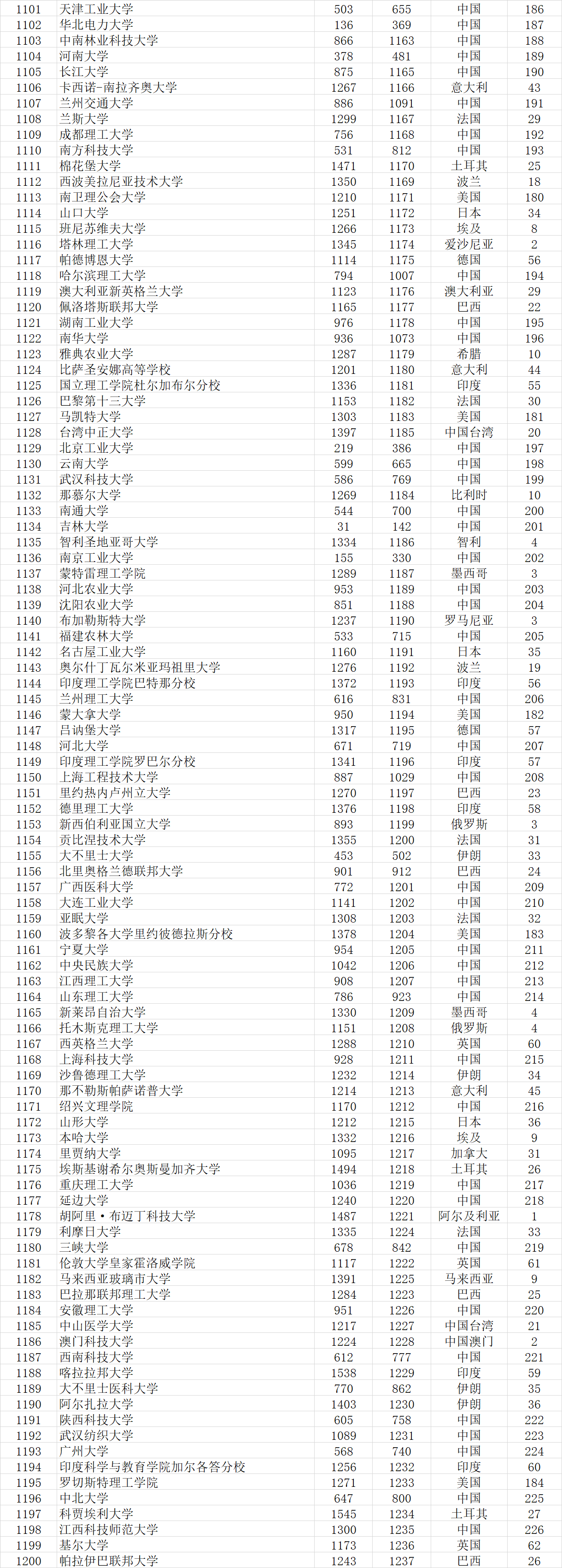 武书连|武书连2021世界大学排行榜