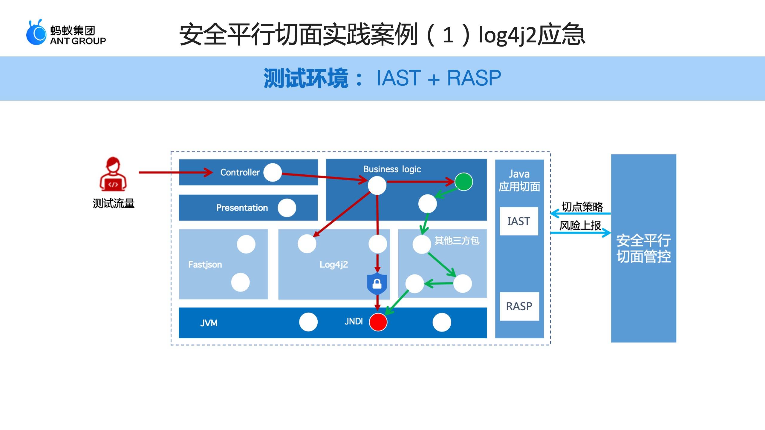 首创|《安全平行切面白皮书》重磅发布，全球首创下一代原生安全基础设施