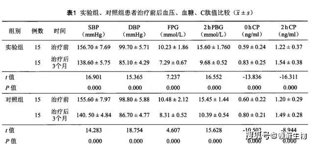 肾脏|干细胞治疗糖尿病肾病效果显著，临床试验已获国家备案