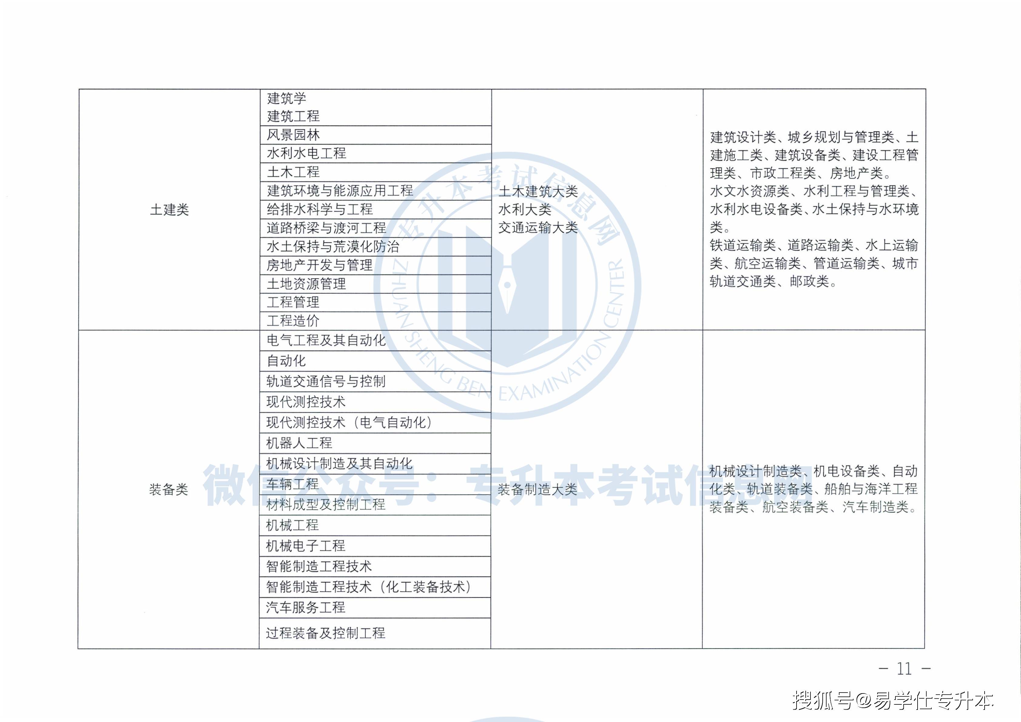 公众|2022年甘肃专升本招生考试政策发布！