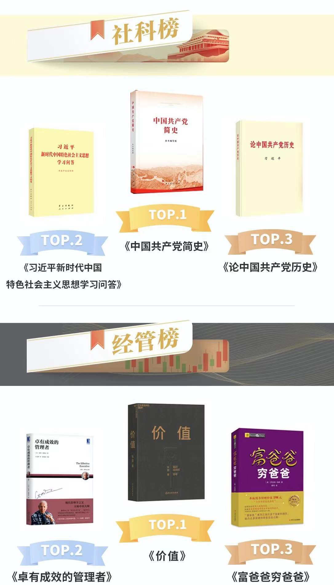 京东图书发布2021年畅销榜 2000种图书破解畅销密码