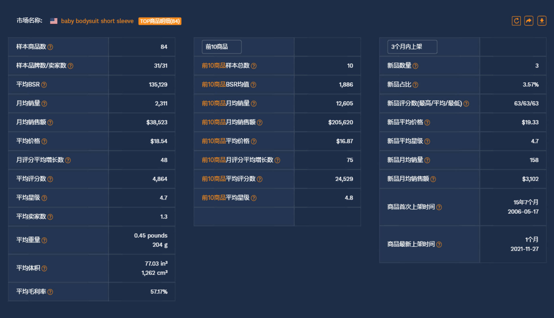 数据 年度畅销大赏|2022年加速爆单！全球热卖，德谱家服装服饰类年度热销榜出炉