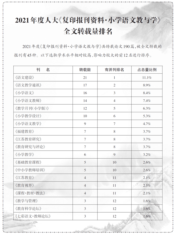 全文|2022开门红：《语文教学通讯》全文转载排名喜获双魁