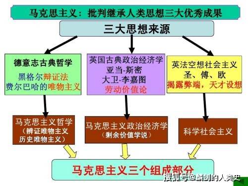 哲学三大终极之问是指(哲学3大终极问题)