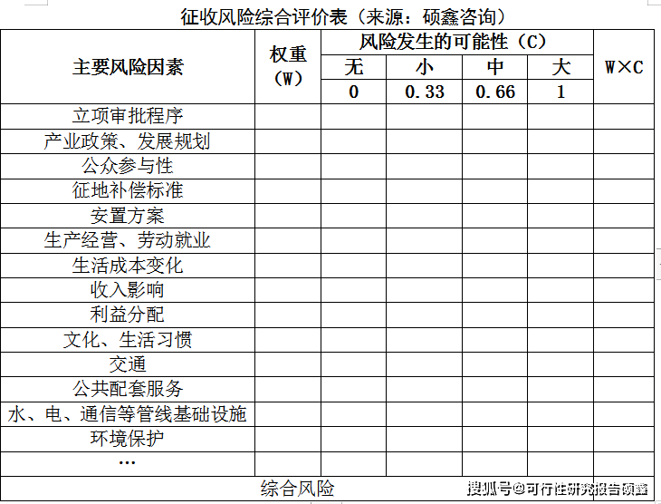 原創社會穩定風險評估報告