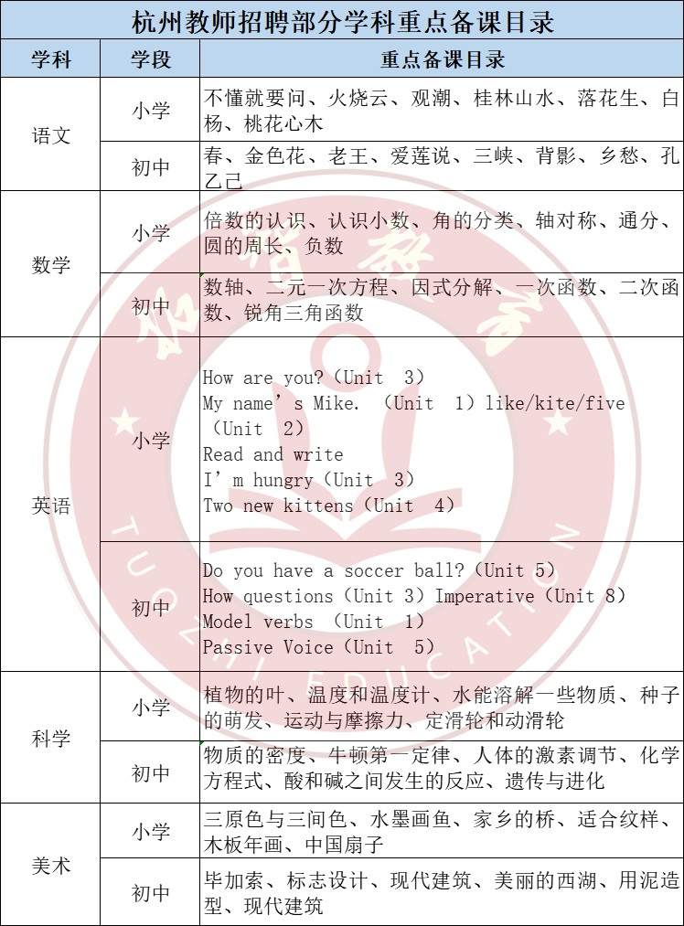 余杭临平提前批教师招聘面试各学科重点课型