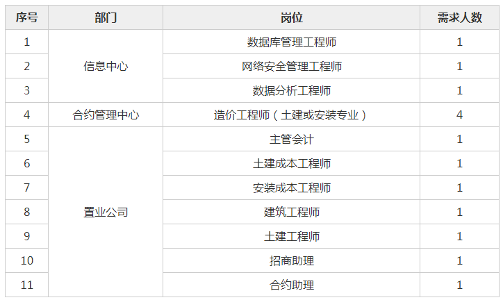 长沙地铁招聘_长沙市轨道交通集团有限公司2022年第一批对外招聘公告