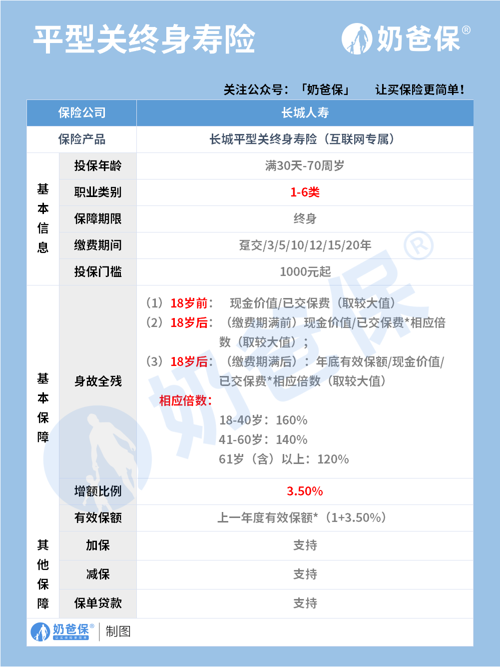 长城人寿保险公司靠谱吗，旗下产品值得买吗？