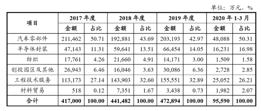 开云官方网站：无锡产业发展集团 ——与城市共振引产业发展担国企责任(图2)