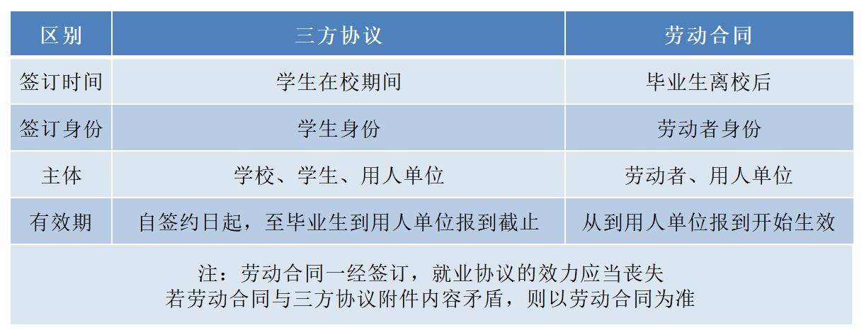 河北專接本簽訂三方協議對接本有影響嗎