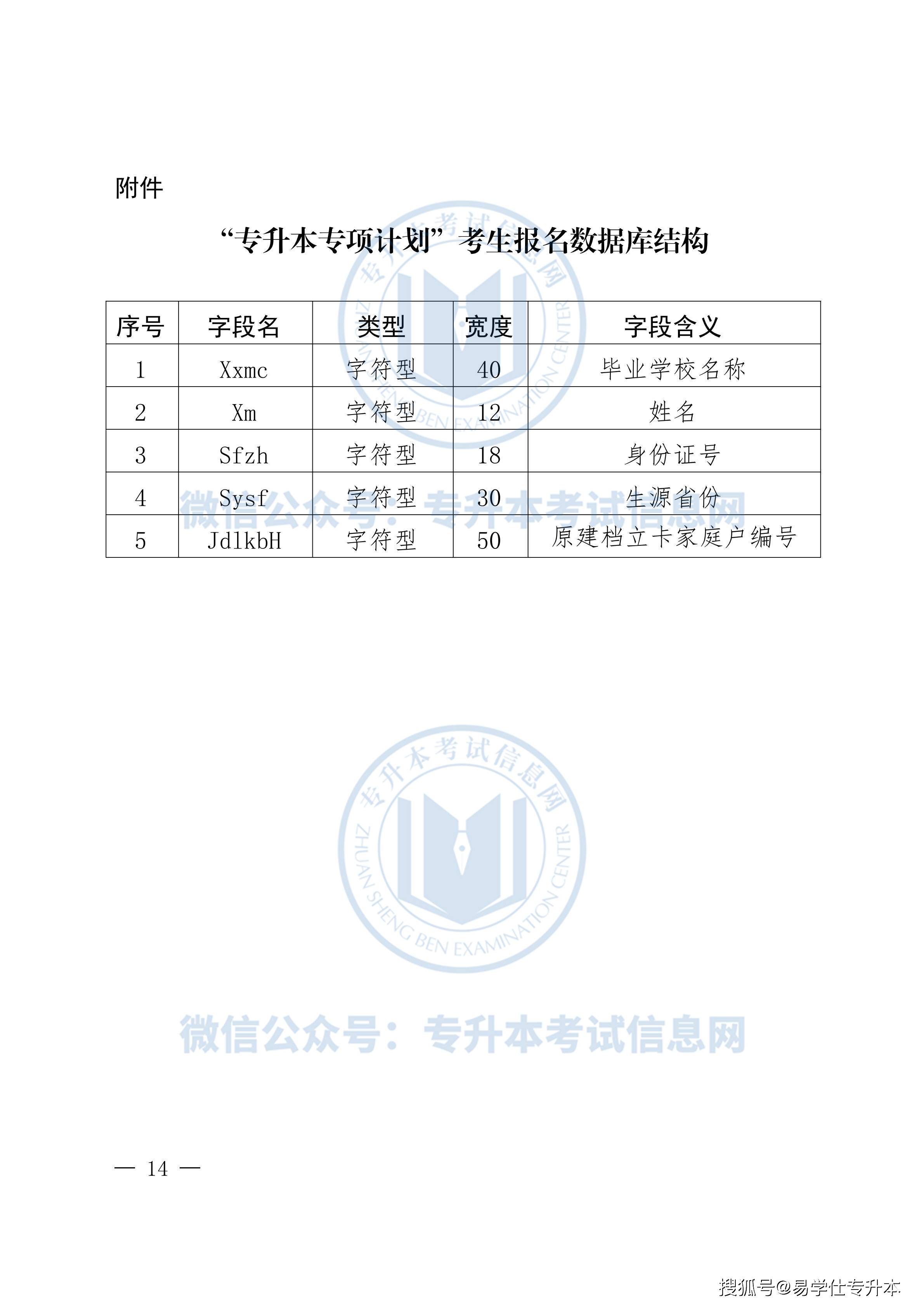 考试|2022年河北专接本报名考试时间，河北专接本考试通知！