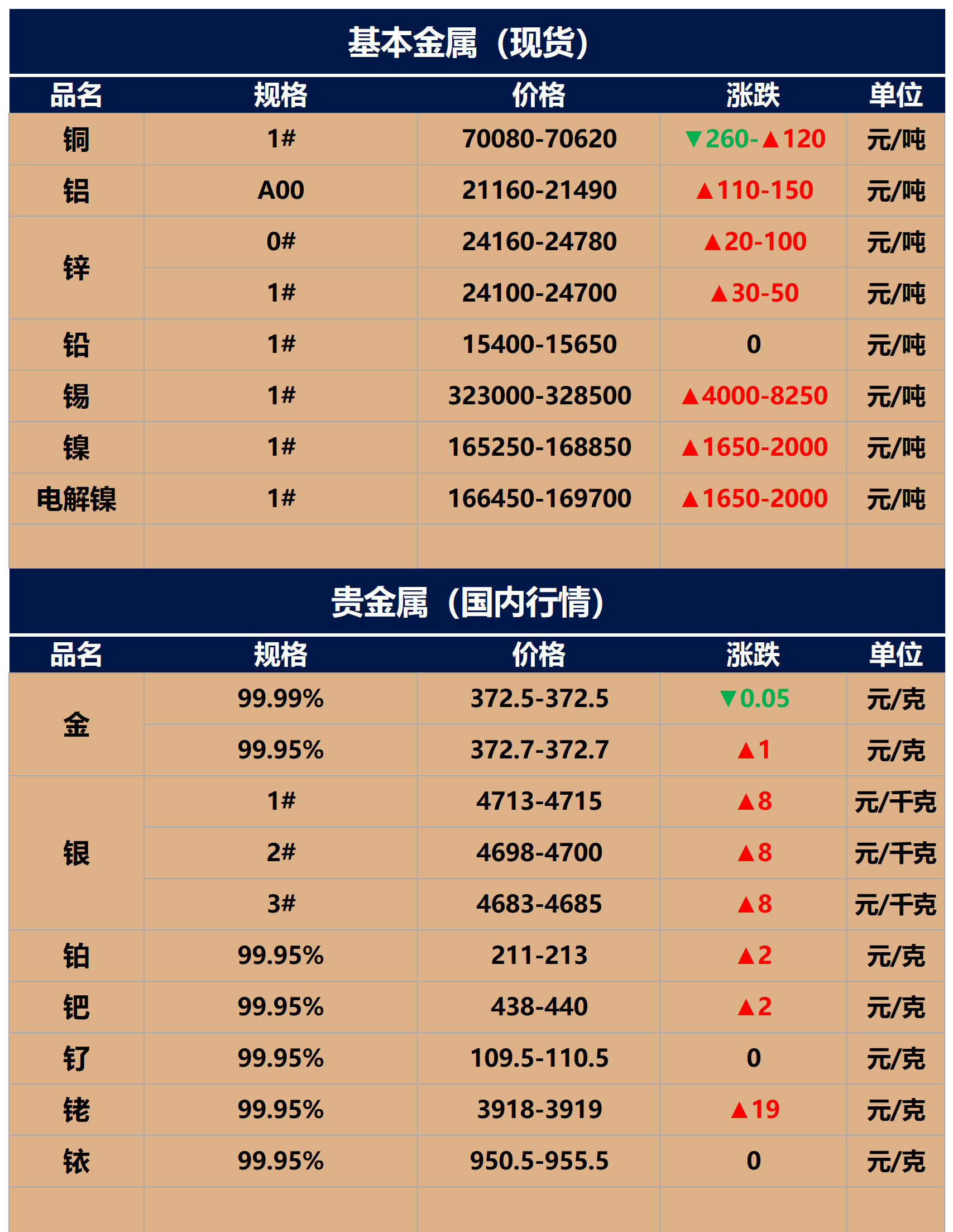 1.18）一分钟带你了解最新矿产品价格，附今日国际矿业资讯_搜狐网