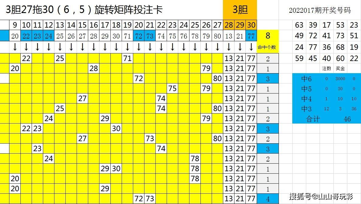 快乐8第2022018期区间打法之选3区用矩阵选0区2区6区