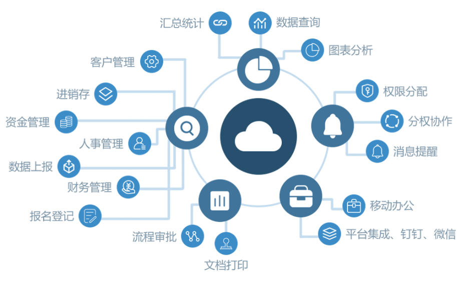 一款可以無縫對接釘釘企業微信的教務管理系統來百數火速get