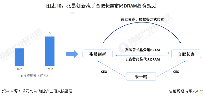 中国芯片企业位置 dcf6f72138fe4c22955ab26ef1927a75.png