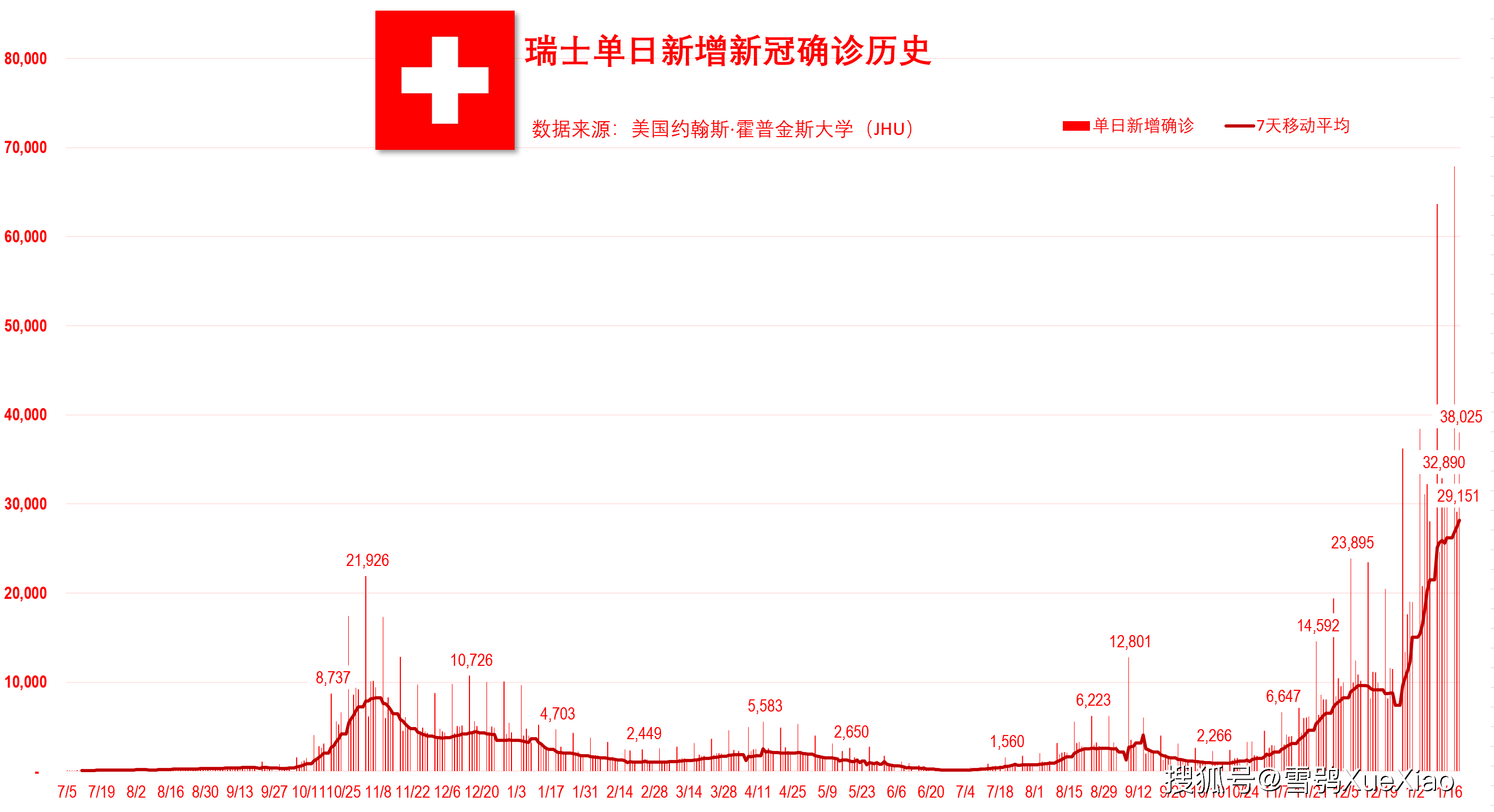 【全球日增确诊超67万例】瑞典取消所有新冠欣疫情防控措施