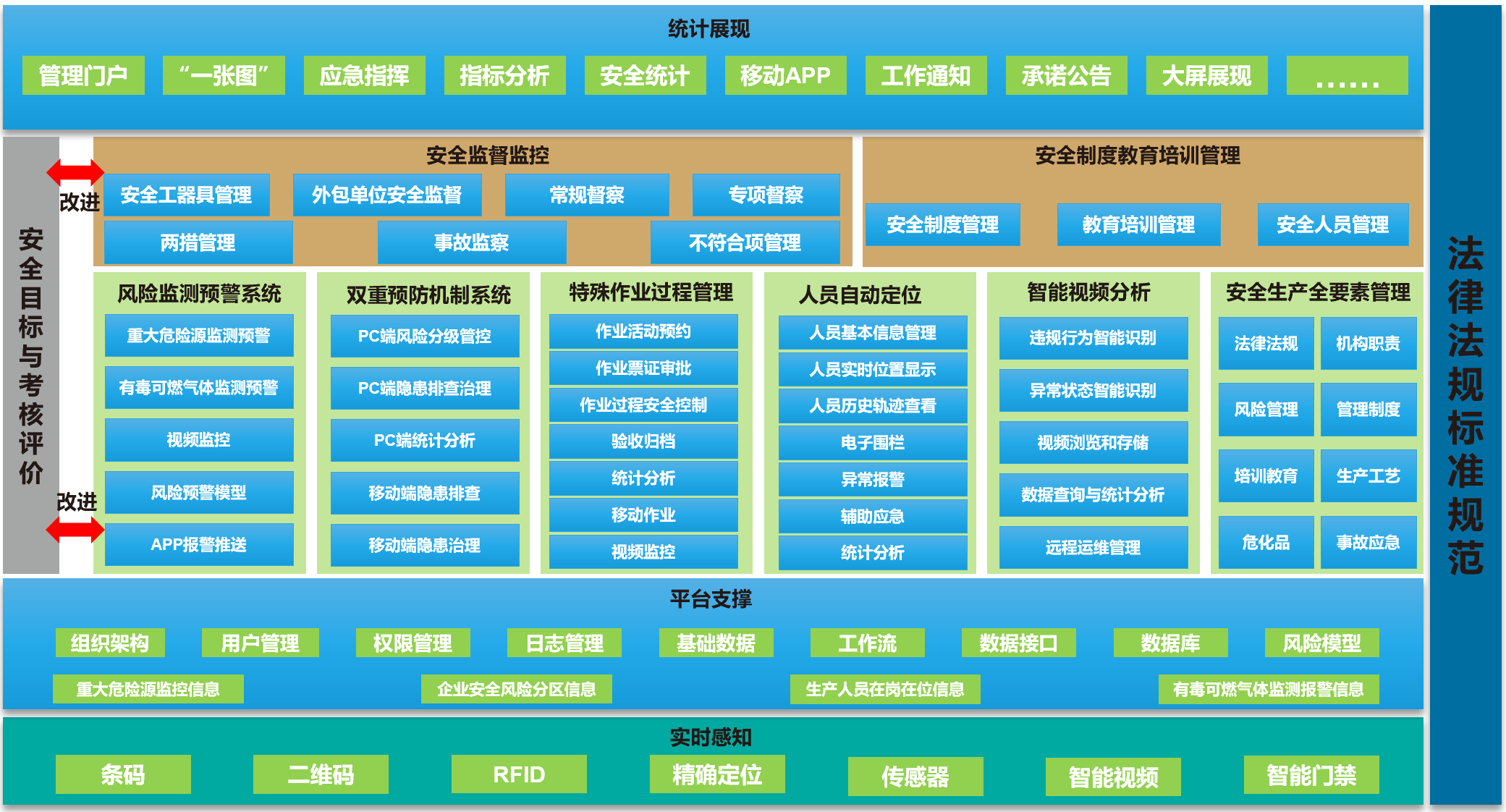 智能安全生产信息化管理子系统将移动互联网,物联网,云计算技术等先进