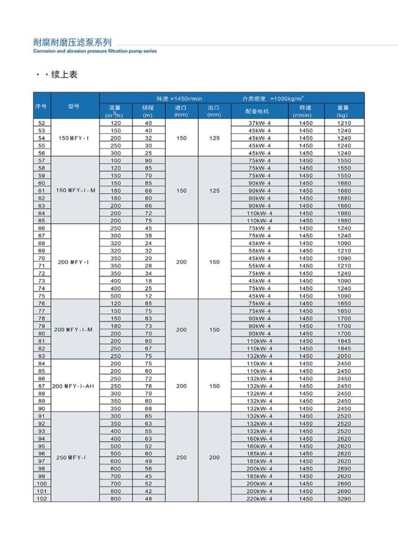 安徽凯跃泵阀有限公司产品说明书