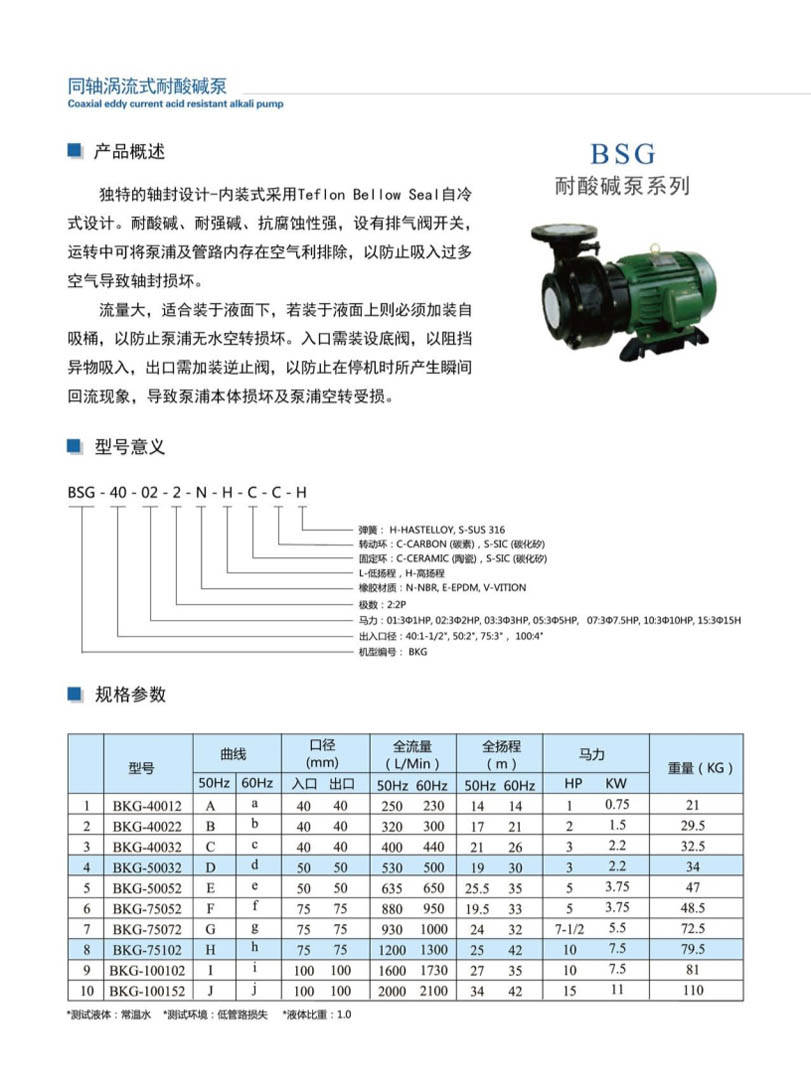 安徽凯跃泵阀有限公司产品说明书
