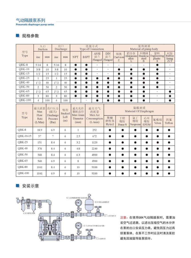 安徽凯跃泵阀有限公司产品说明书