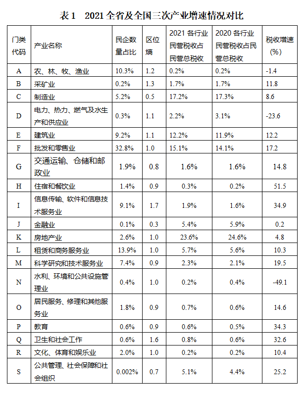 民营经济GDP_支持民营经济发展永远可以相信嘉兴-嘉兴在线